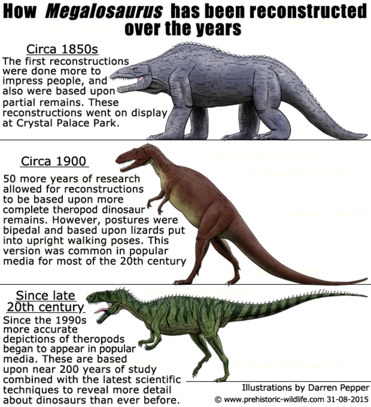 Мегалозавр Jurassic World Evolution 2