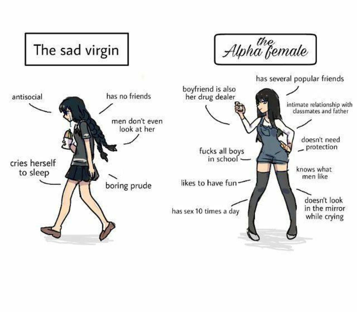 Female physical signs of virginity