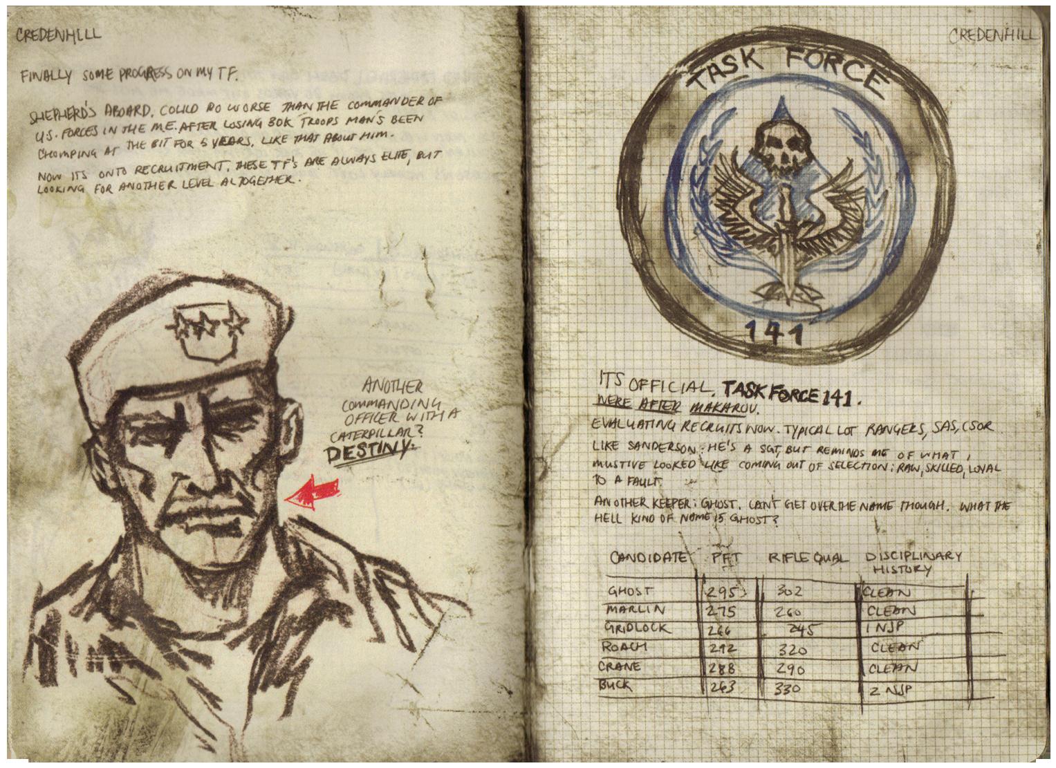 Call of duty soap's journal