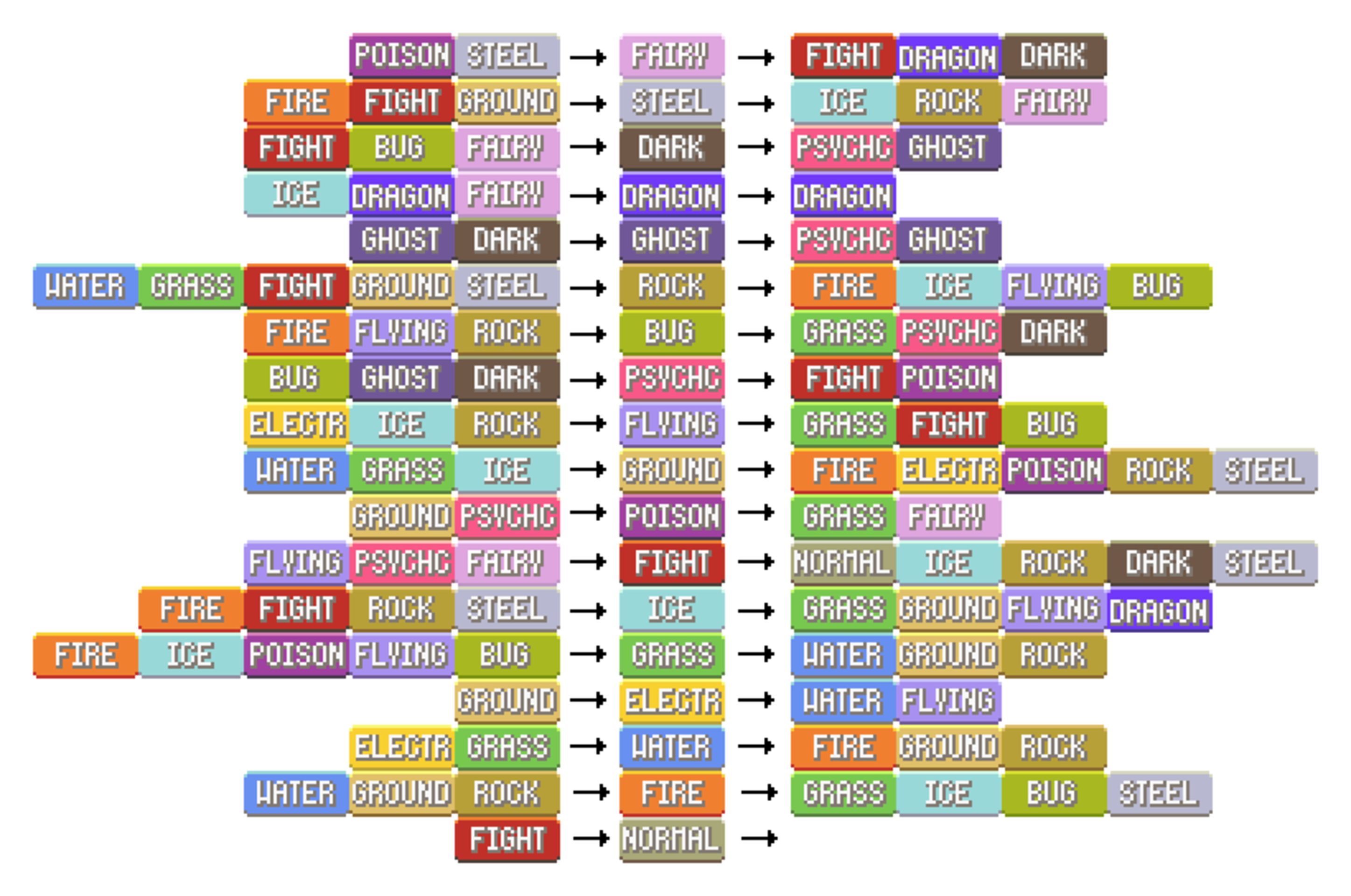 Other - Pre-DLC SV Monotype Metagame Discussion, Page 9, pokémon type chart  gen 8 