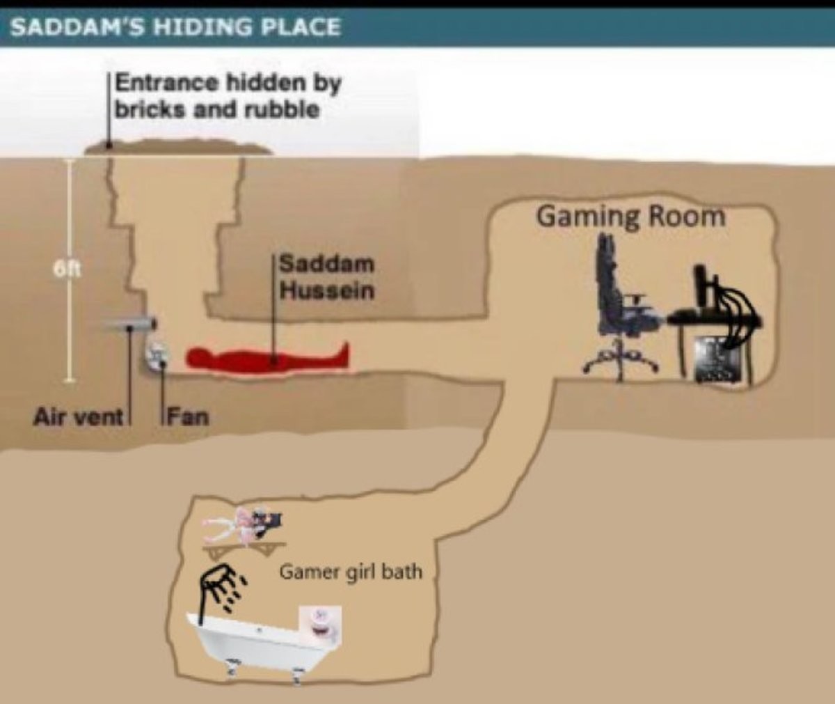 Саддам хусейн бункер схема