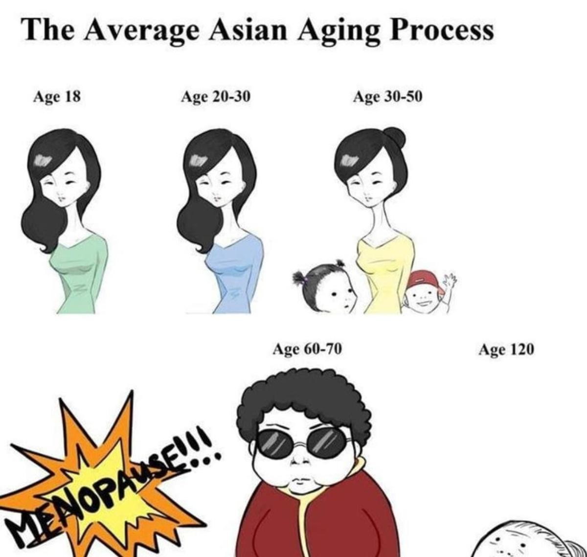 Asian girls aging
