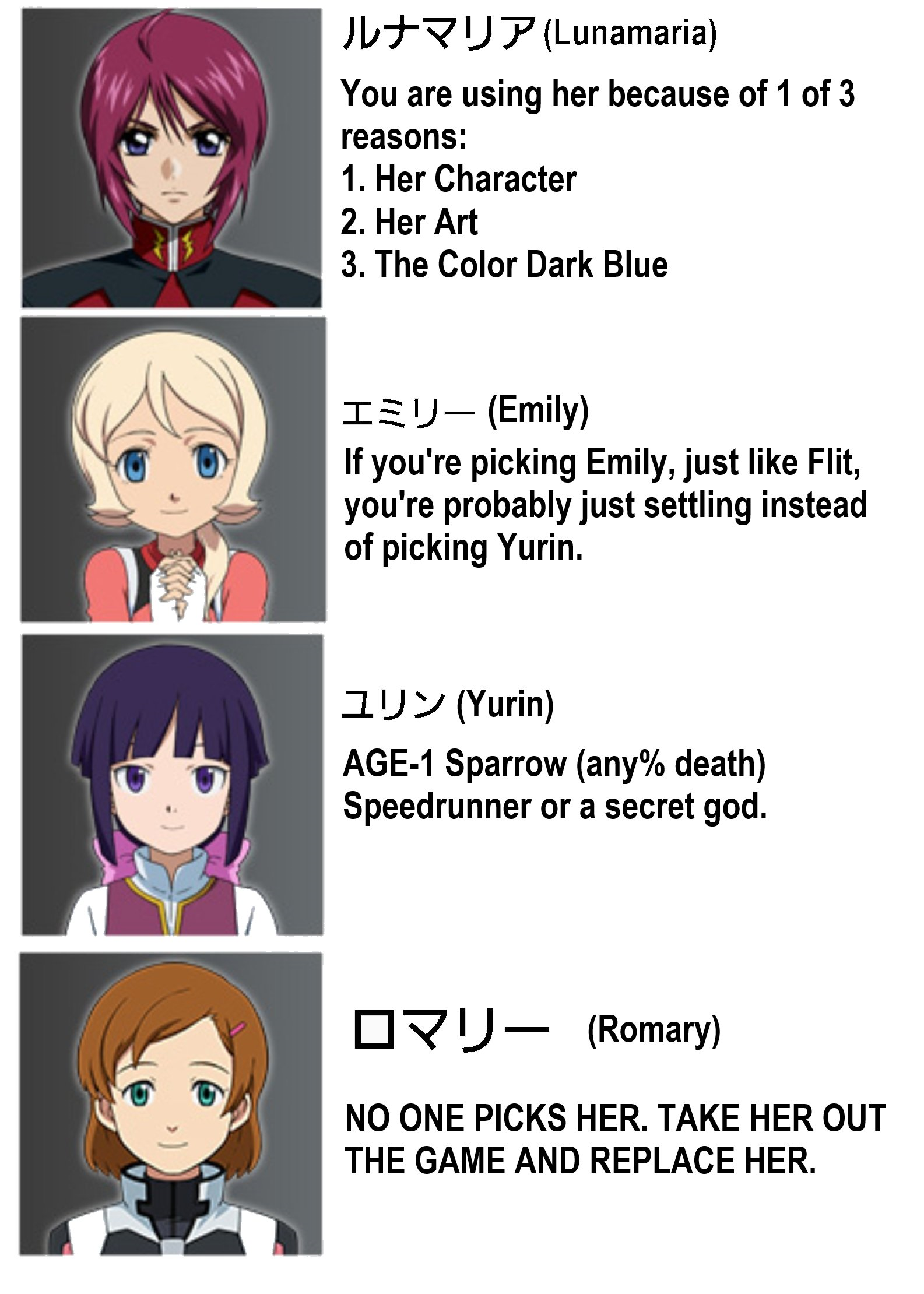 What Your Navigator Choice In Gundam Mbon Says About You