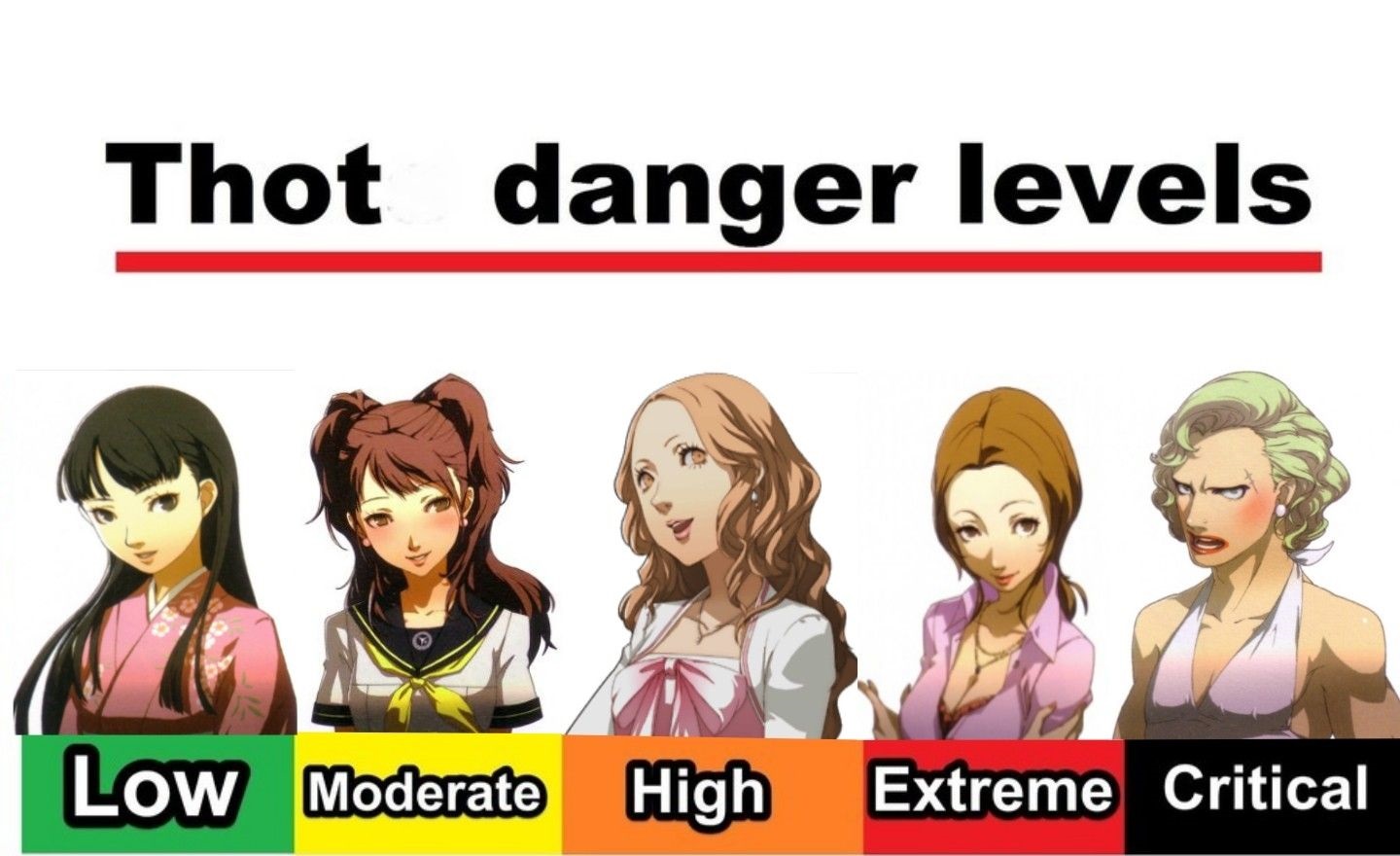 P4 Meme: Thot Level