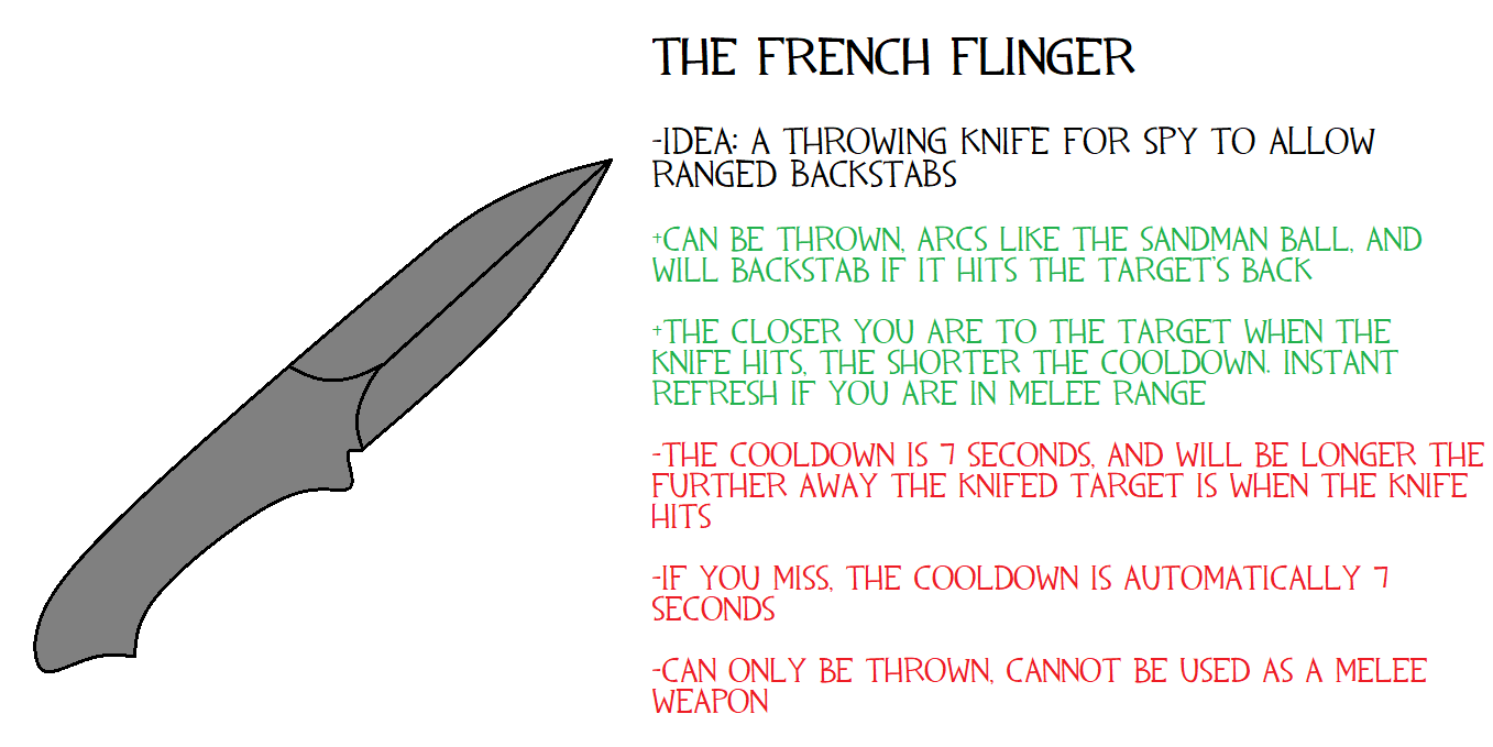 my tf2 spy knife idea, replaces his melee weapon