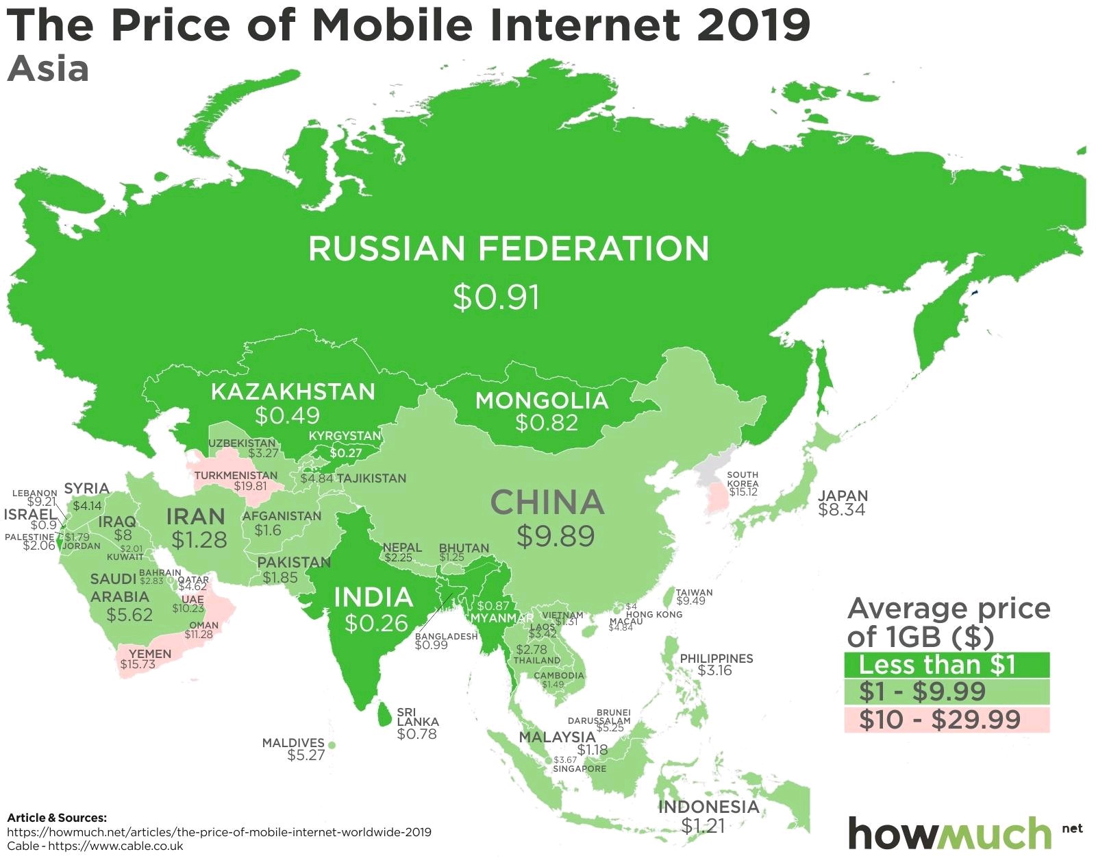 Интернет rus. Average Asia карта. Сколько стоит интернет в средней Азии. Russia Asia. Internet Price Map.