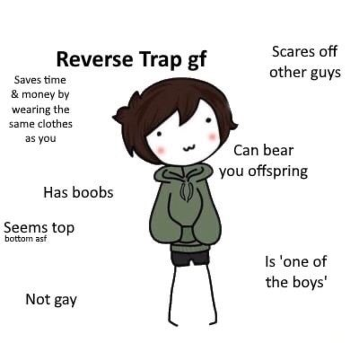 reverse trap