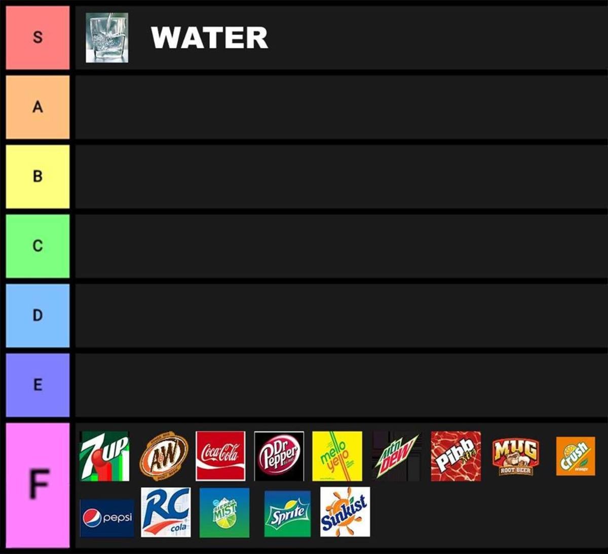 Beverage Tier List