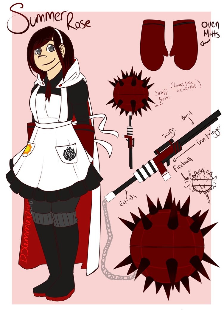 cute RWBY comp 283. do you want a certain themed comp? don't hesitate ...