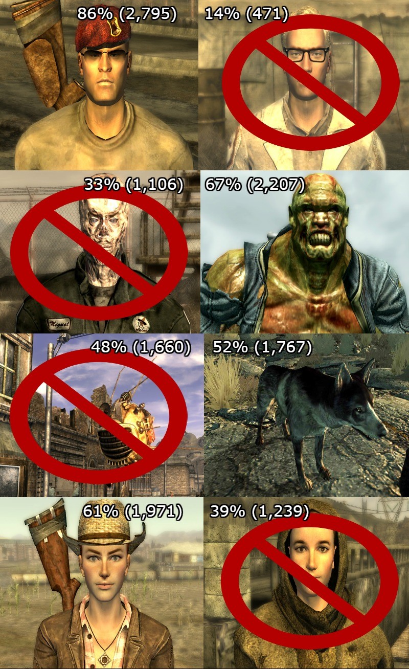 best companions in fallout new vegas