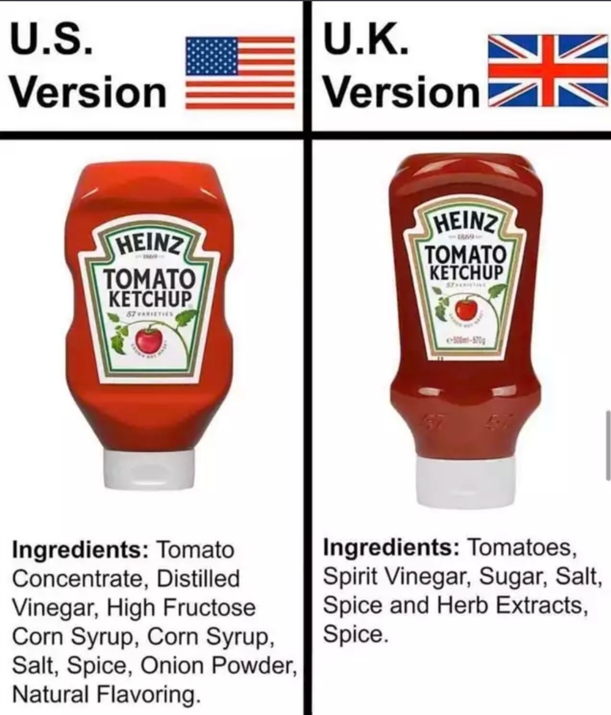 Food Us Vs Uk