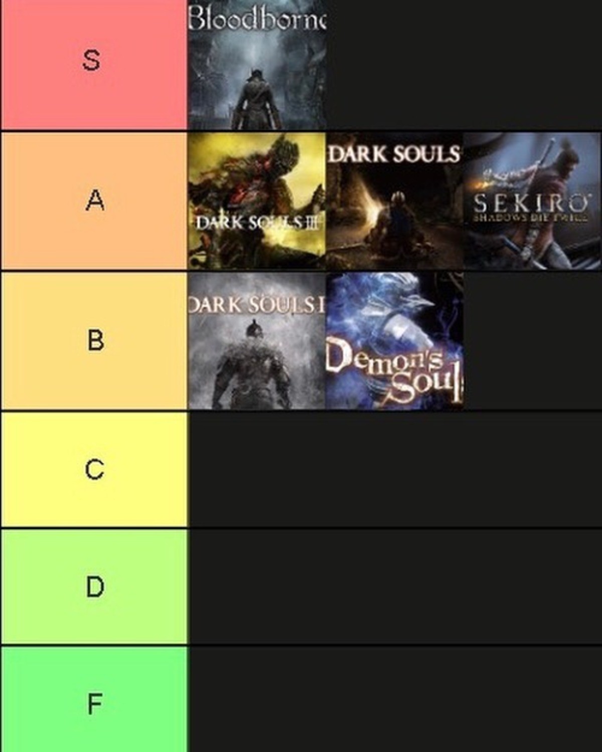 From Software games tier list