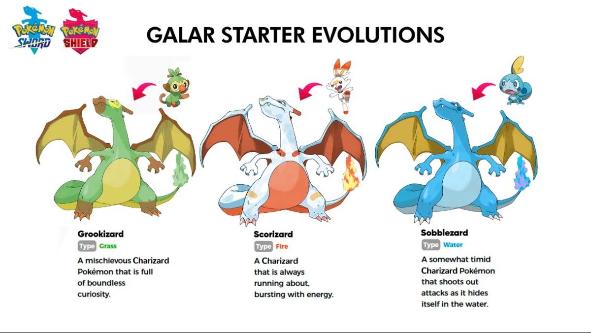 Galar Leaks