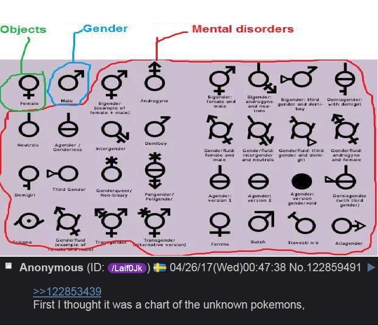 Gender Pokemon chart.