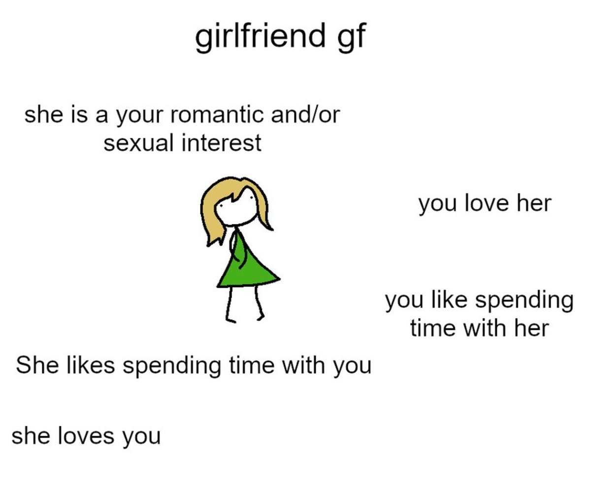 Like spending. Girlfriend girlfriend. Ideal gf read this. Ideal gf Vegan. You should Kill yourself Now meme.