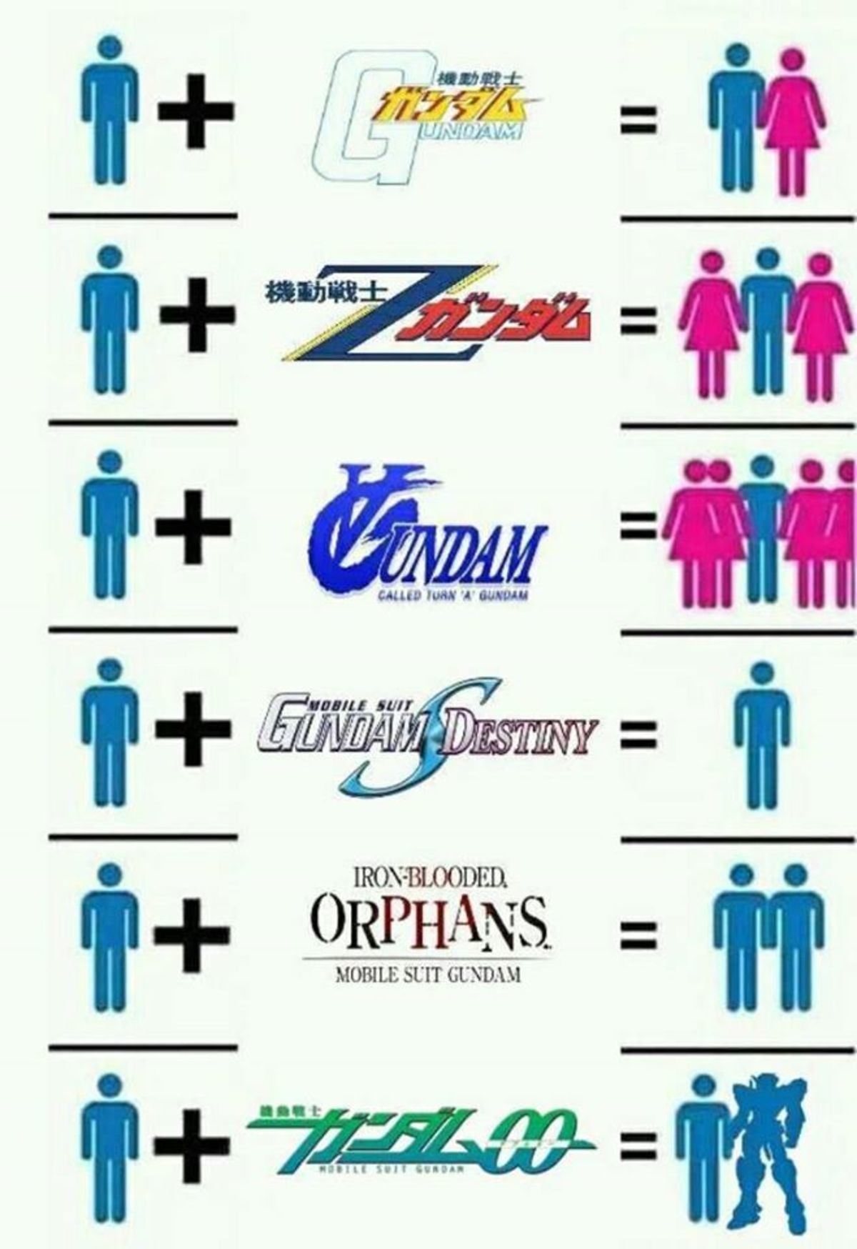 Gundam Memes For Newtype Teens.