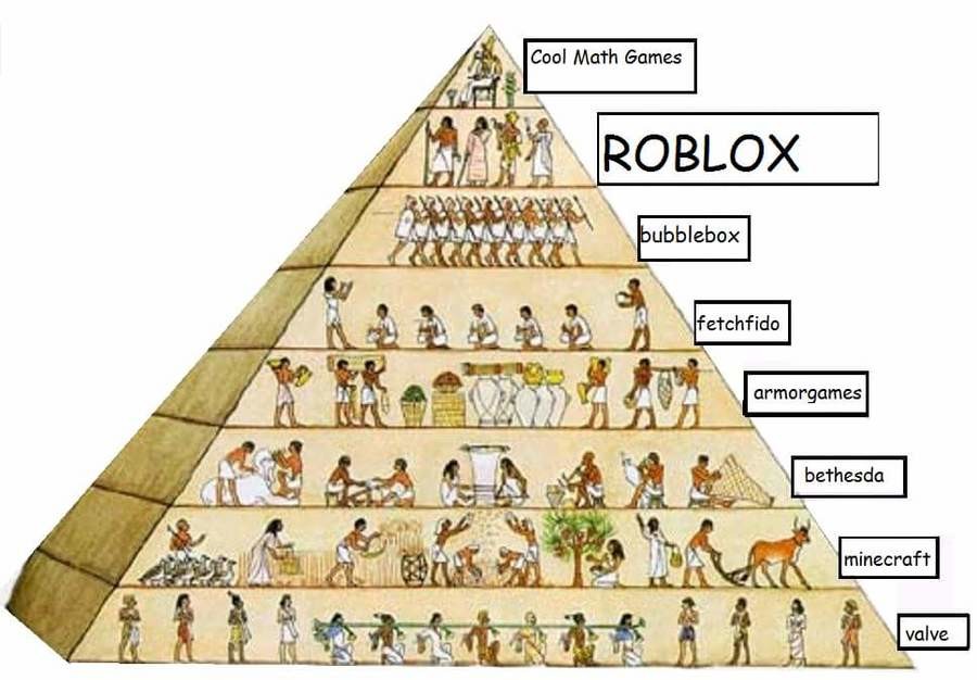 Hierarchy Of Some Sort - roblox block roblox cool math games