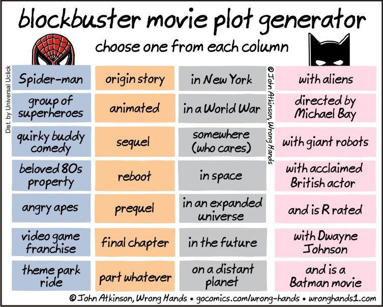 How To Make A Blockbuster Movie