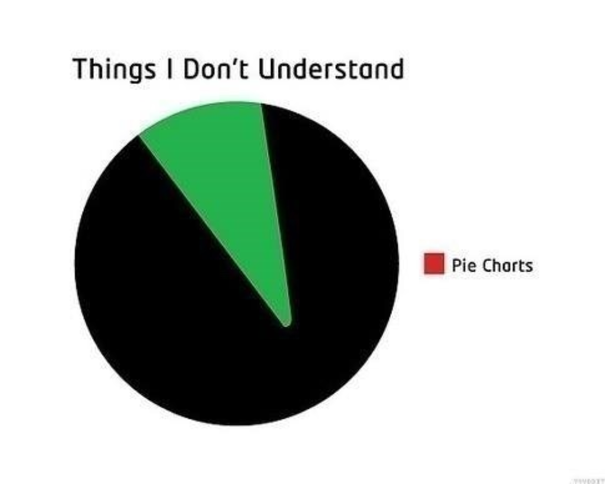 Don t understand на русский. Диаграмма Мем. График Мем. Круговой график Мем. Funny pie Charts.