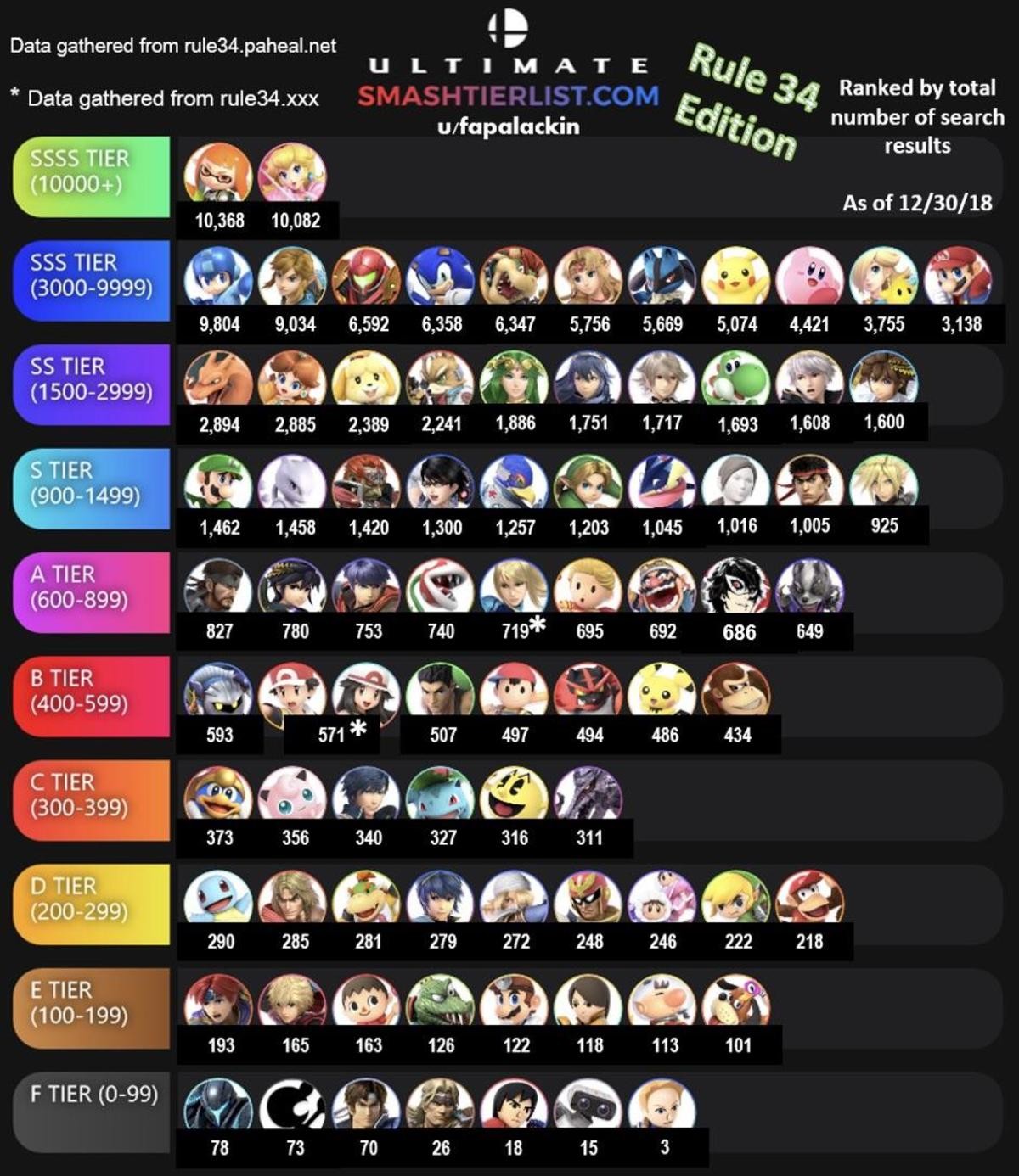 Rule 34 original. Rule 34 Tier list. Тир лист супер смэш БРОС. Rule. Super Smash Bros Ultimate Mii бойцы.