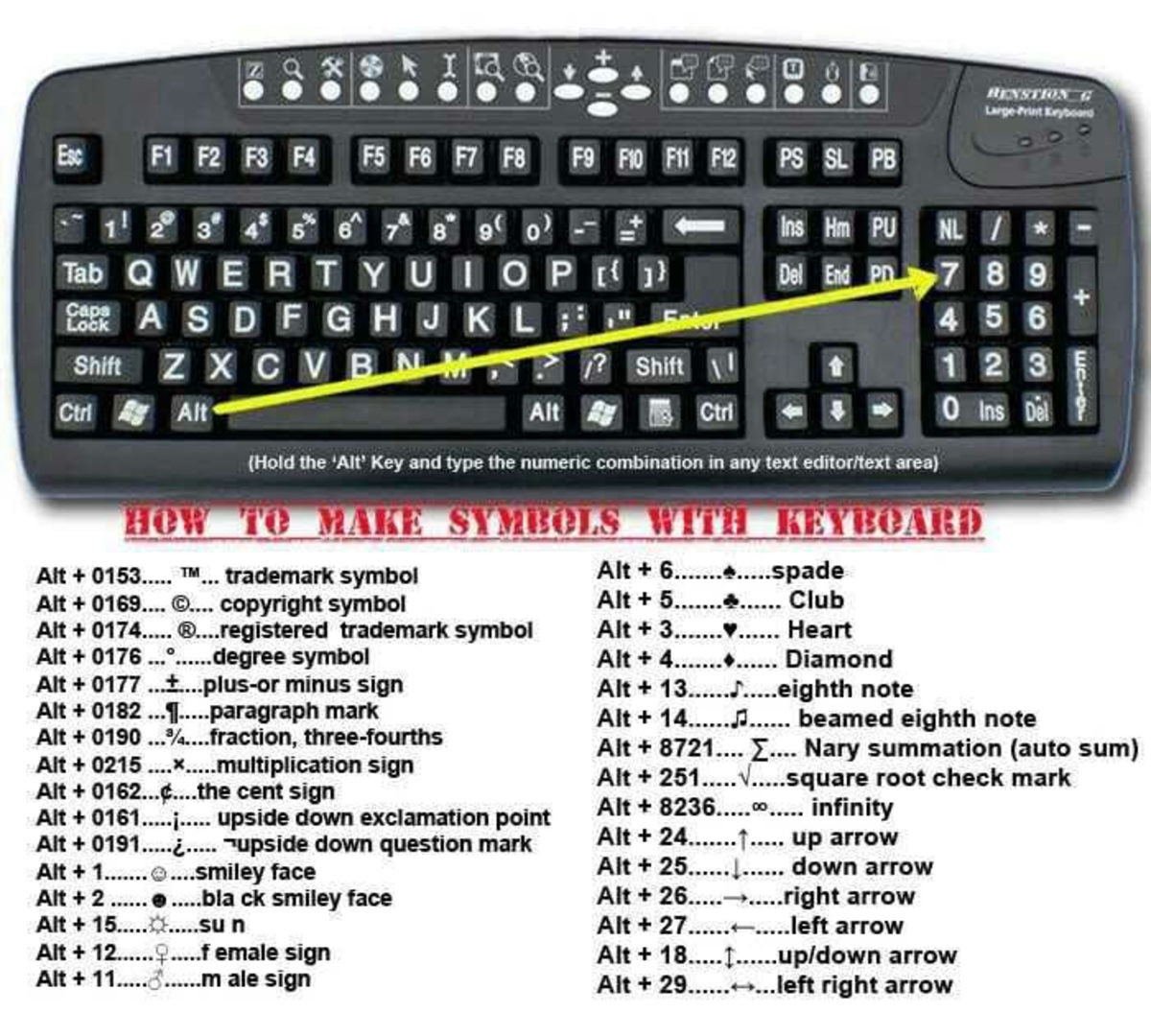 How To Type Secret Symbols - Infoupdate.org