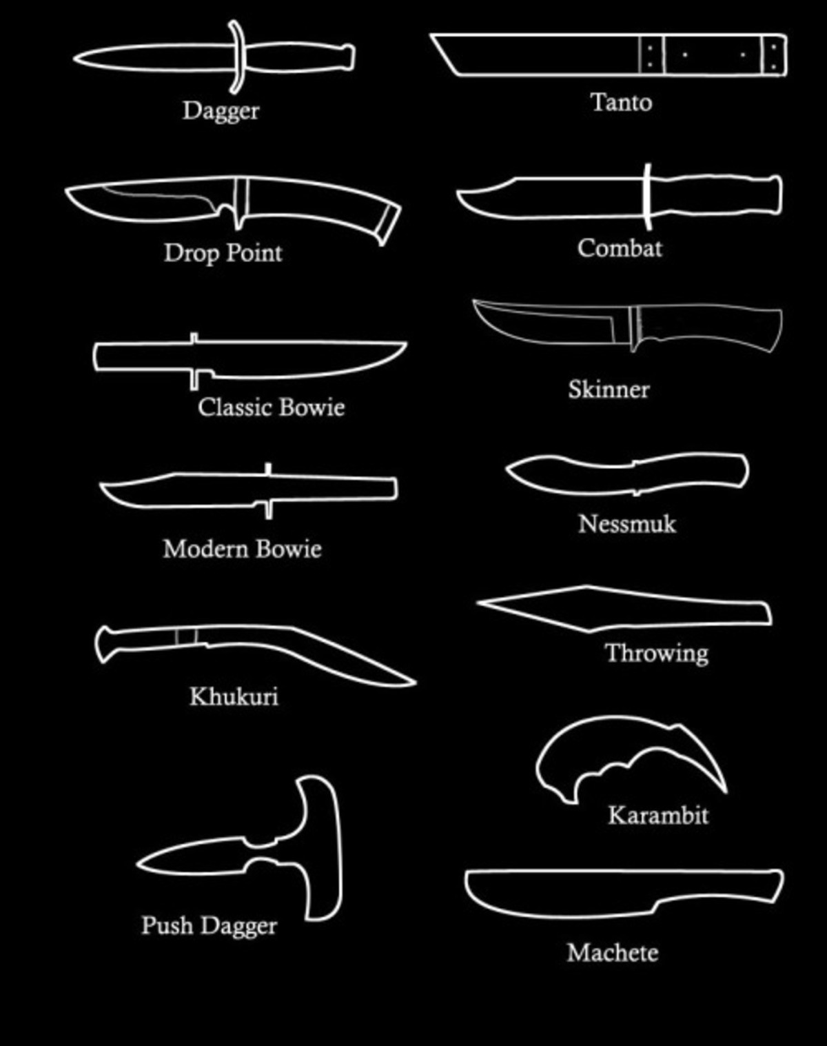 Виды ножевых. Форма клинка ножа типы. Название ножей по форме клинка. Типы лезвий ножей. Названия форм клинков.