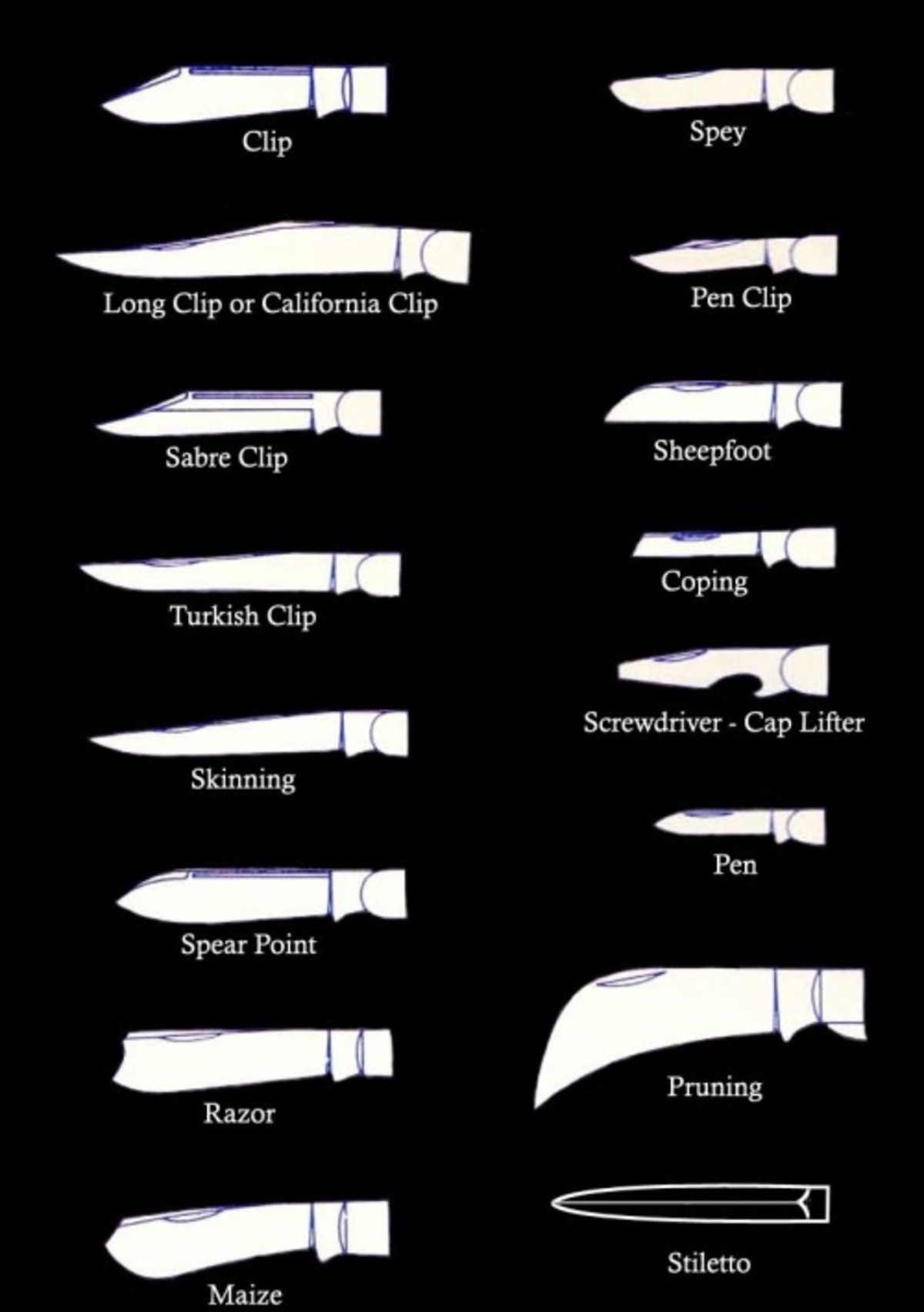 Типы ножей. Форма клинка Spear point чертеж. Форма клинка ножа типы. Формы лезвий ножей. Форма клинка для ножа.