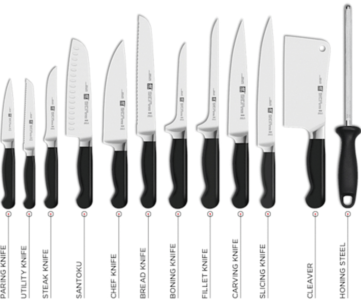 Виды ножевых. Формы кухонных ножей. Классификация кухонных ножей. Название кухонных ножей. Назначение кухонных ножей.
