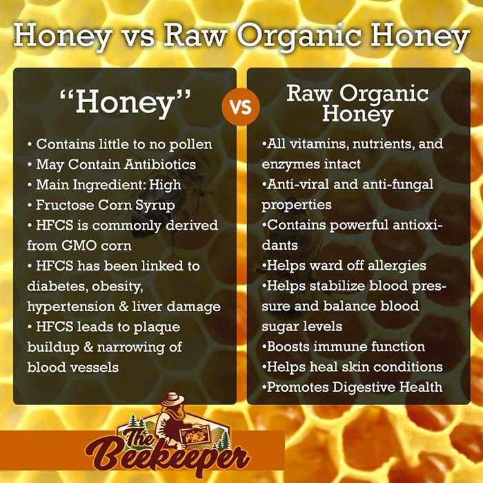 Make this a good Spring.. .. honey absolutely DOES NOT help blood sugar levels. its almost pure sugar as far as that goes half of the things listed on the left are identical on the right ju