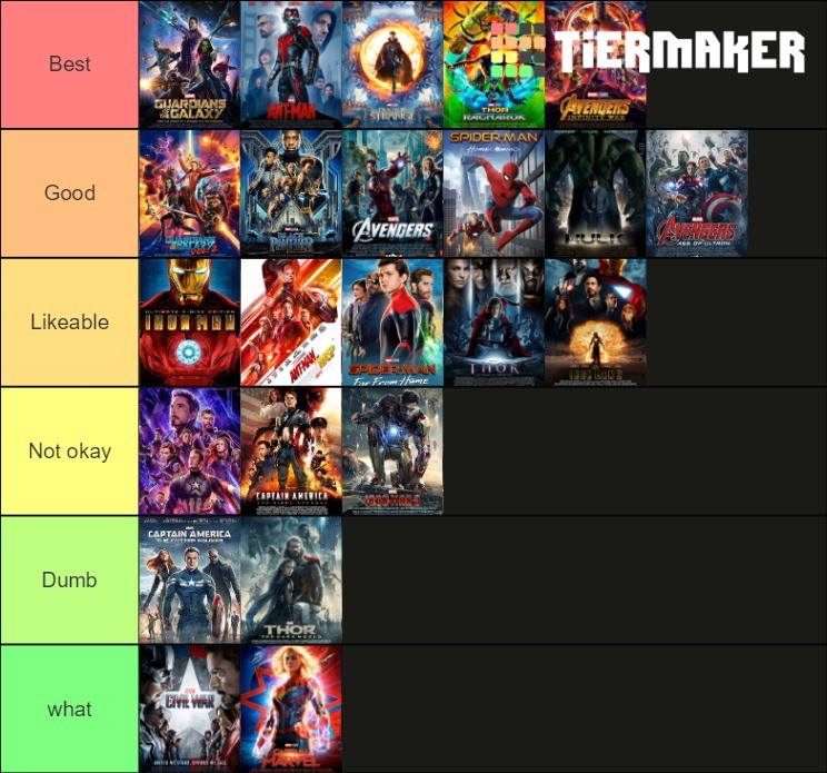 Marvel Tier List