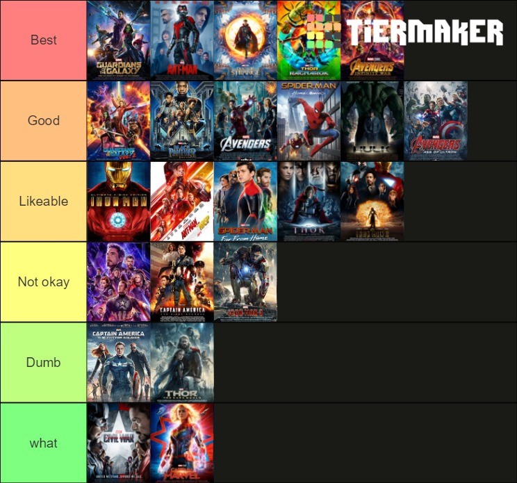 Spider-Man Games Tier List 