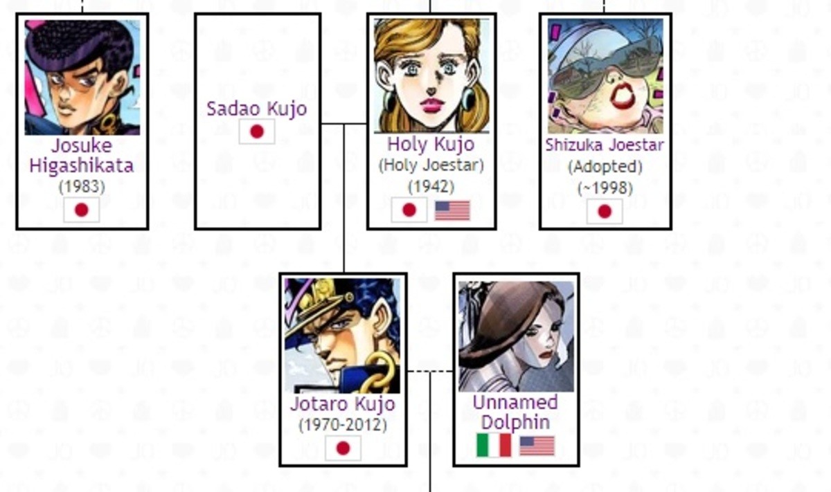 Meanwhile on the jojo wiki