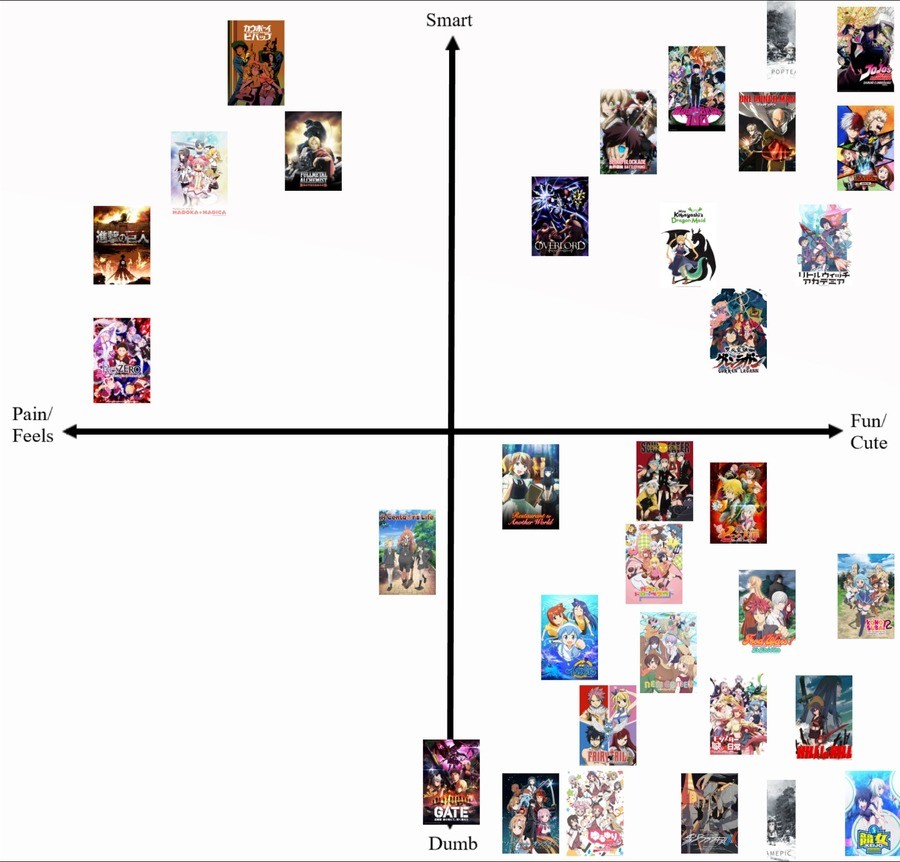 New Anime Alignment Chart