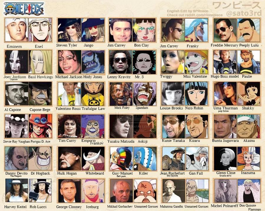 Same character, different animator – Fans compile comparison charts for  anime's biggest stars | SoraNews24 -Japan News-