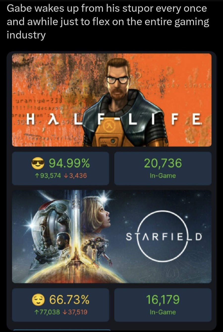 Starfield Hits 1M Concurrent Players As Xbox Boss Looks Ahead To