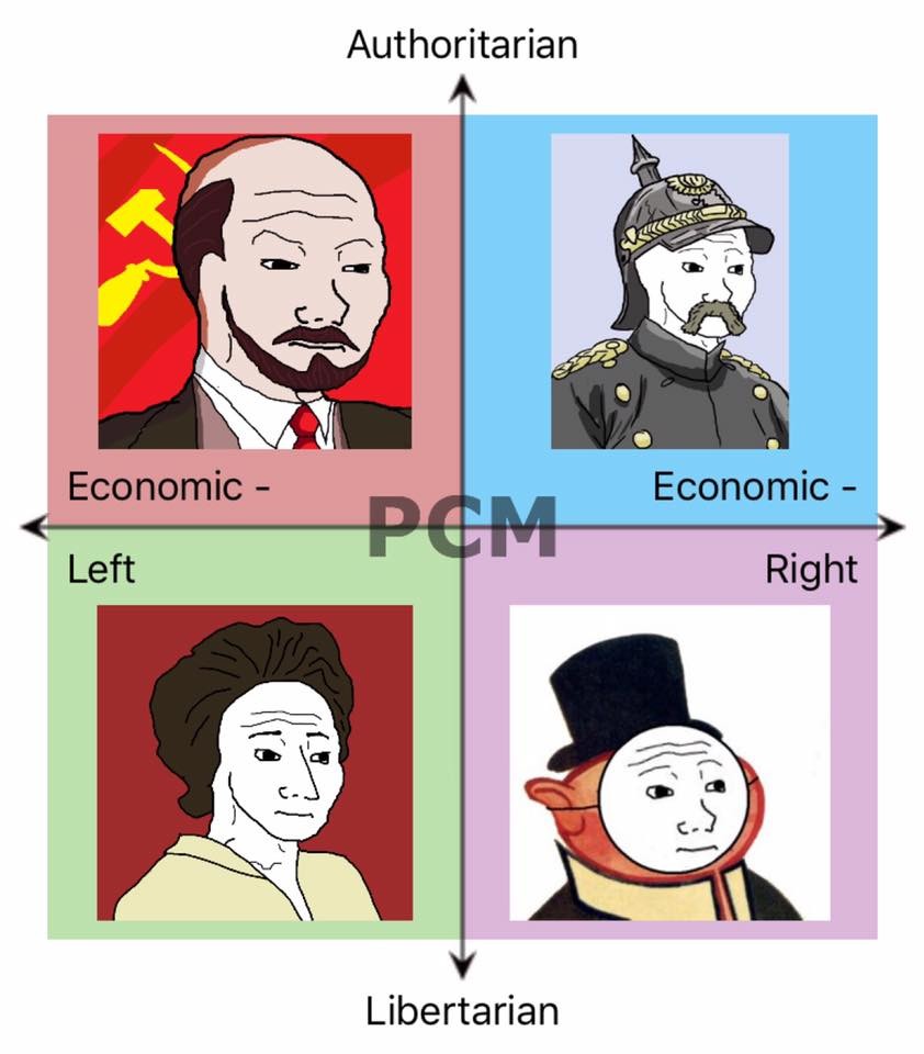 Political Chart Meme Comp