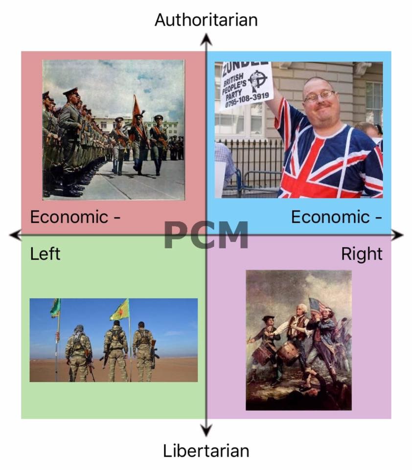 Political Chart Meme Comp