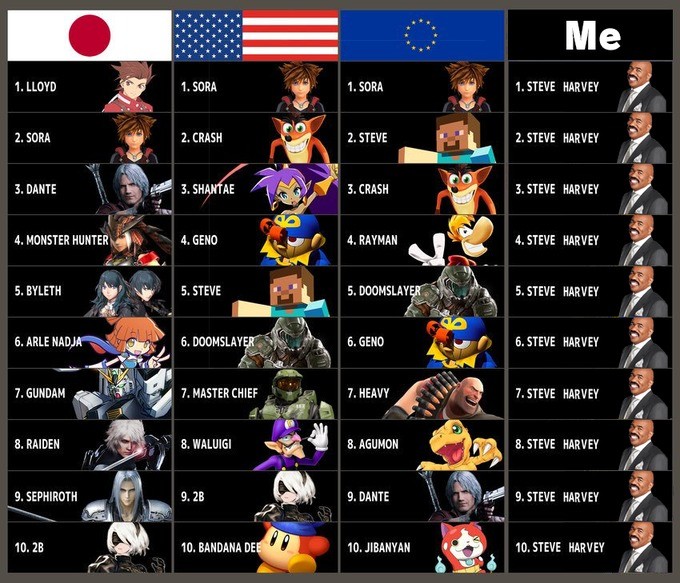 warchamp smash ultimate roster