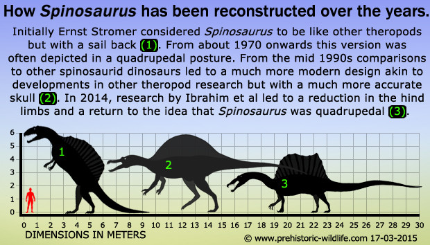 spinosaurus 1915