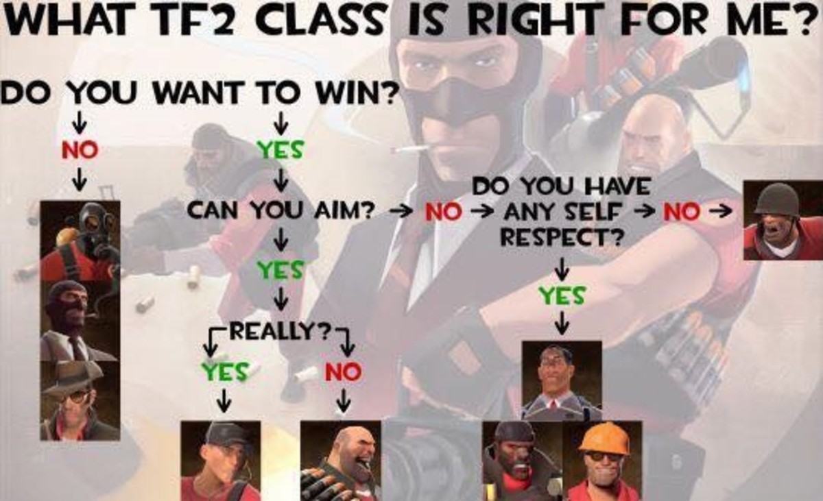 Do it for me game. Tf2 мемы. Team Fortress мемы. Team Fortress 2 Мем. Хеви тф2 Мем.