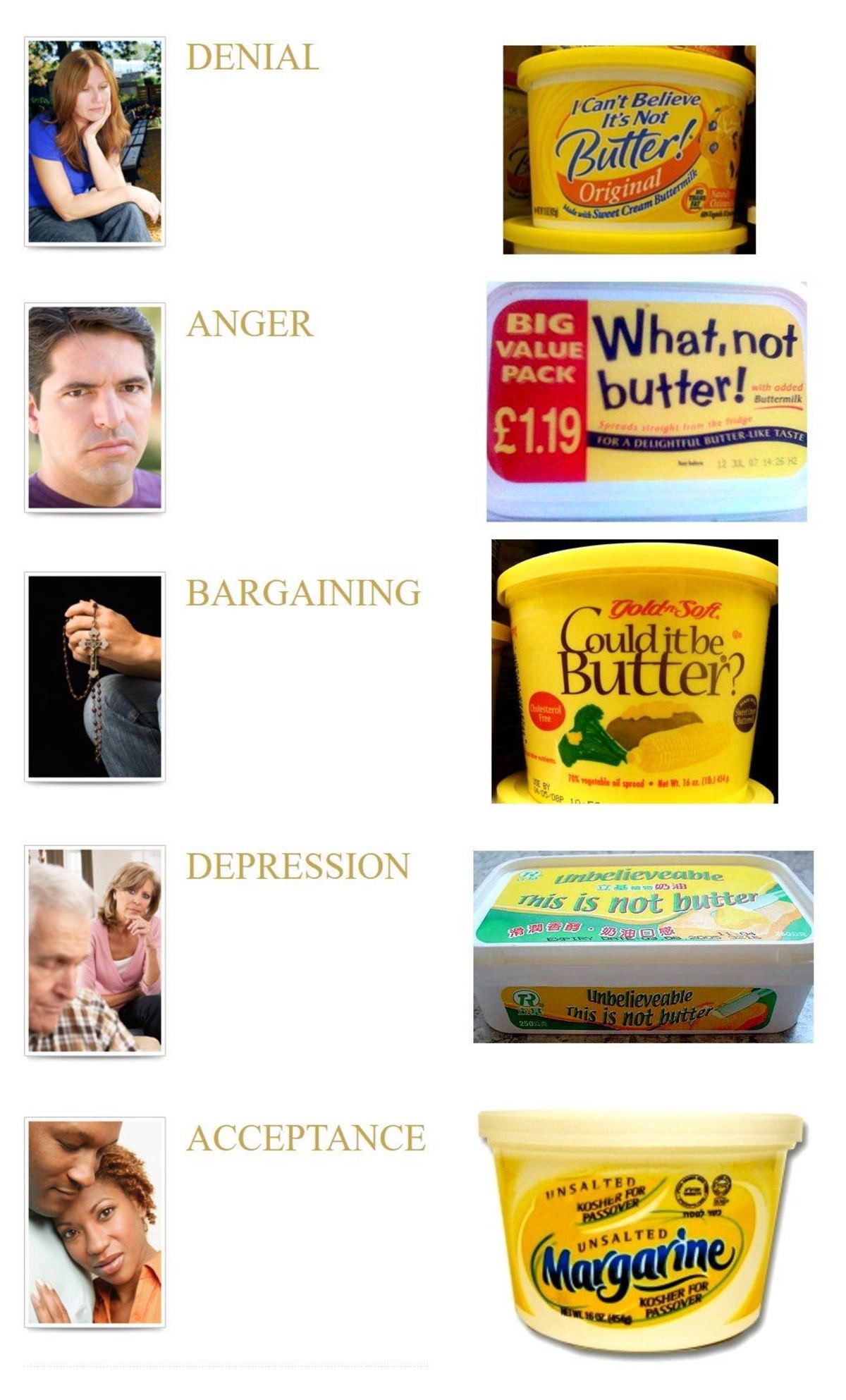 the 5 stages of butter.