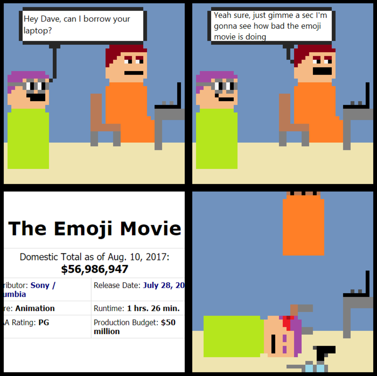 The Emoji Movie Is Successful