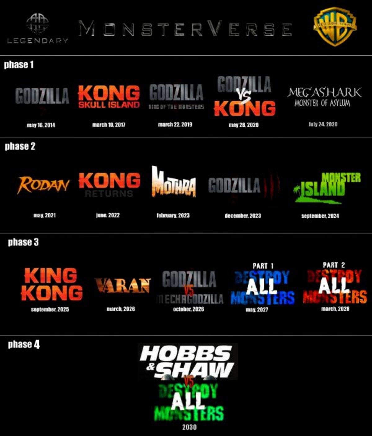 The Monster Cinematic Universe