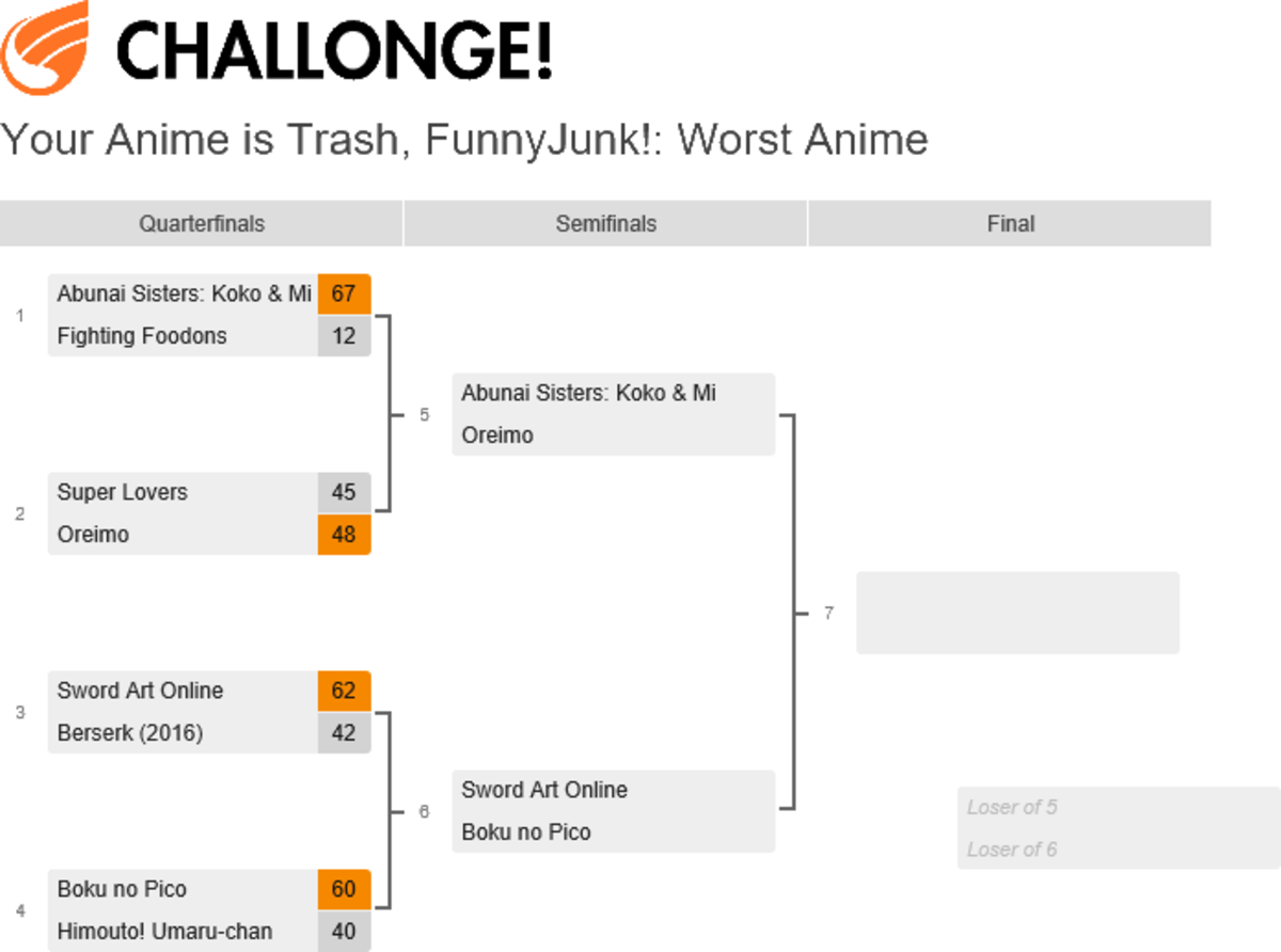 Your Anime is Trash, FunnyJunk!: Semifinals