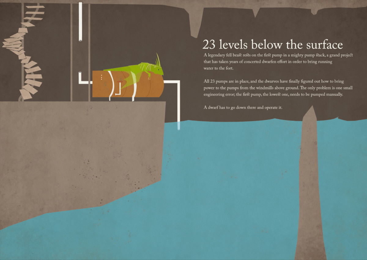 Below the surface на русском. Братья адамсы Dwarf Fortress. Dwarf Fortress 2010. Вниз поверхности. Dwarf Fortress приколы.